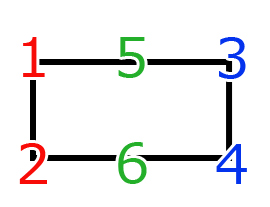 テントの足を伸ばす時は図のように平行に伸ばして下さい。
